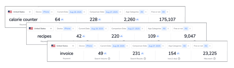 Recherche de niches — données de mots-clés App Store